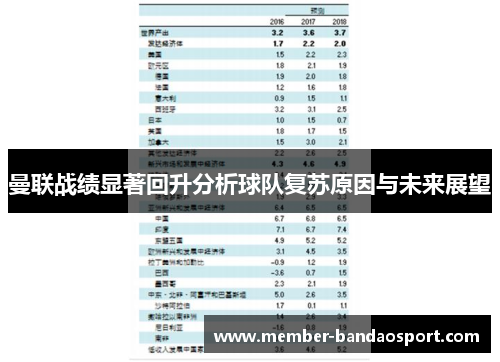 曼联战绩显著回升分析球队复苏原因与未来展望