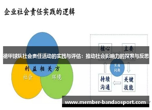 德甲球队社会责任活动的实践与评估：推动社会影响力的探索与反思