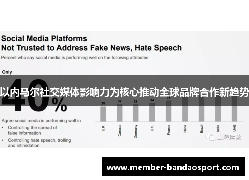 以内马尔社交媒体影响力为核心推动全球品牌合作新趋势 以内马尔社交媒体影响力为核心推动全球品牌合作新趋势