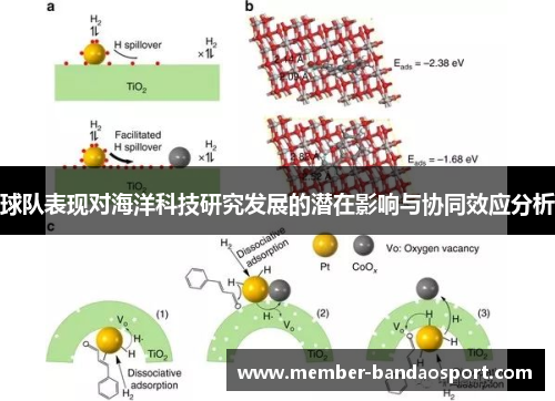 球队表现对海洋科技研究发展的潜在影响与协同效应分析 球队表现对海洋科技研究发展的潜在影响与协同效应分析