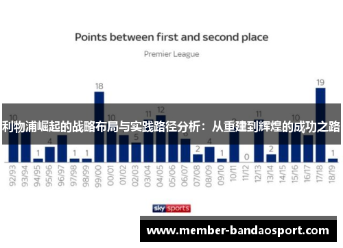 利物浦崛起的战略布局与实践路径分析：从重建到辉煌的成功之路