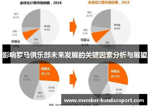 影响罗马俱乐部未来发展的关键因素分析与展望