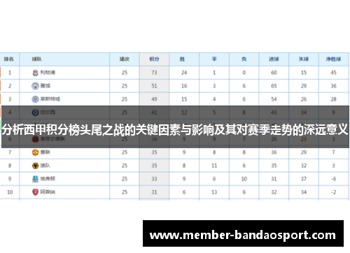分析西甲积分榜头尾之战的关键因素与影响及其对赛季走势的深远意义