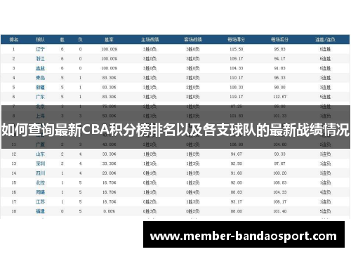 如何查询最新CBA积分榜排名以及各支球队的最新战绩情况 如何查询最新CBA积分榜排名以及各支球队的最新战绩情况