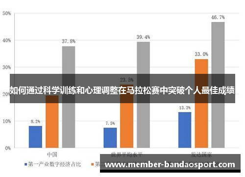 如何通过科学训练和心理调整在马拉松赛中突破个人最佳成绩