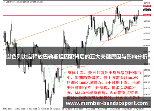 以色列决定释放巴勒斯坦囚犯背后的五大关键原因与影响分析