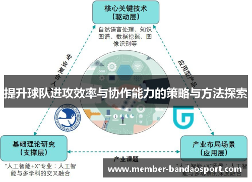 提升球队进攻效率与协作能力的策略与方法探索