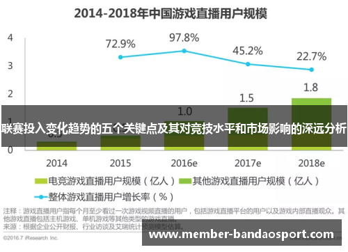 联赛投入变化趋势的五个关键点及其对竞技水平和市场影响的深远分析