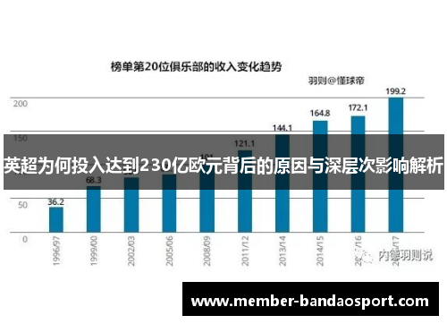英超为何投入达到230亿欧元背后的原因与深层次影响解析