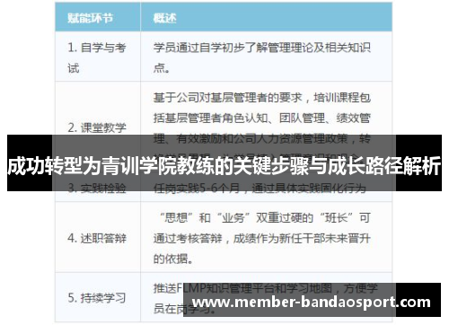 成功转型为青训学院教练的关键步骤与成长路径解析 成功转型为青训学院教练的关键步骤与成长路径解析