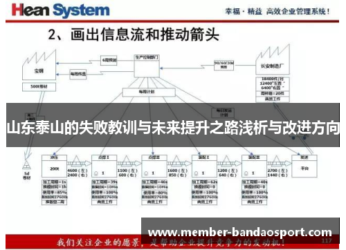 山东泰山的失败教训与未来提升之路浅析与改进方向