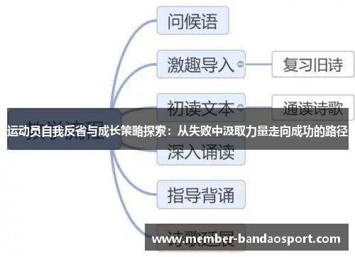 运动员自我反省与成长策略探索:从失败中汲取力量走向成功的路径 运动员自我反省与成长策略探索:从失败中汲取力量走向成功的路径