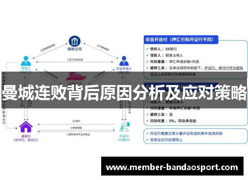 曼城连败背后原因分析及应对策略