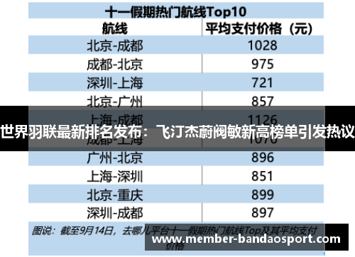 世界羽联最新排名发布：飞汀杰蔚阀敏新高榜单引发热议