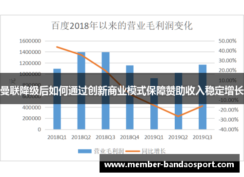 曼联降级后如何通过创新商业模式保障赞助收入稳定增长