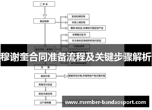 穆谢奎合同准备流程及关键步骤解析