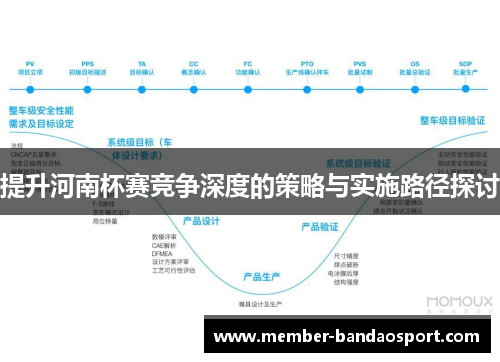 提升河南杯赛竞争深度的策略与实施路径探讨