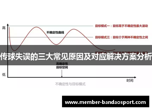 传球失误的三大常见原因及对应解决方案分析
