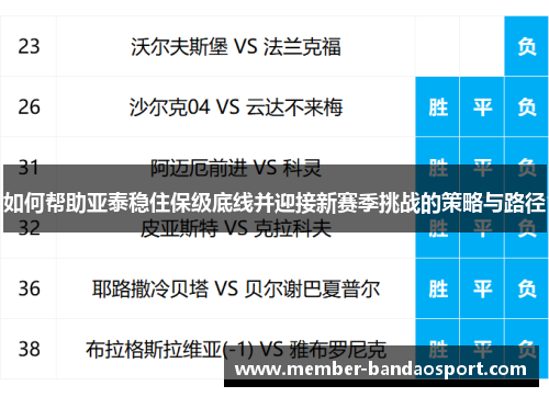 如何帮助亚泰稳住保级底线并迎接新赛季挑战的策略与路径