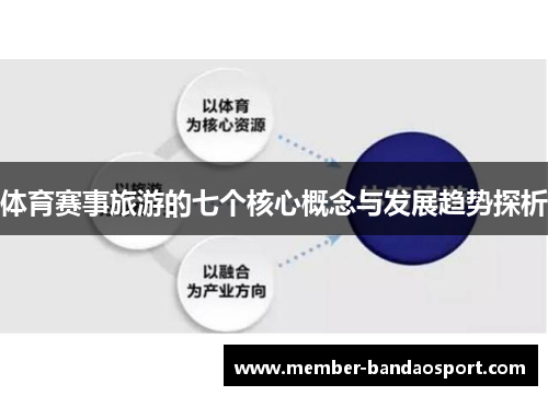 体育赛事旅游的七个核心概念与发展趋势探析