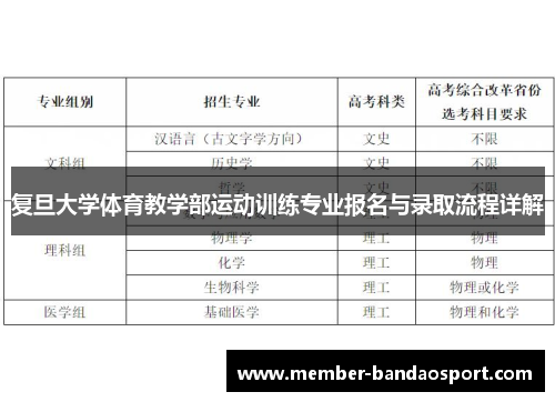 复旦大学体育教学部运动训练专业报名与录取流程详解