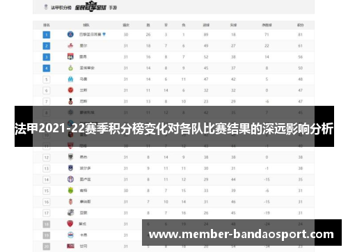 法甲2021-22赛季积分榜变化对各队比赛结果的深远影响分析
