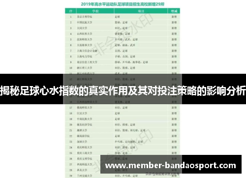 揭秘足球心水指数的真实作用及其对投注策略的影响分析