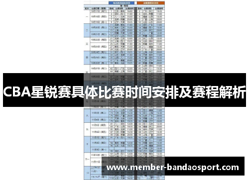 CBA星锐赛具体比赛时间安排及赛程解析 CBA星锐赛具体比赛时间安排及赛程解析