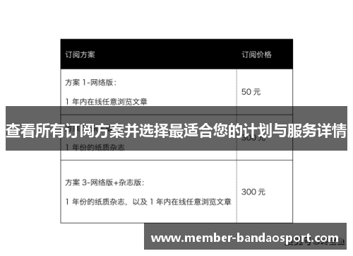 查看所有订阅方案并选择最适合您的计划与服务详情