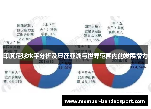 印度足球水平分析及其在亚洲与世界范围内的发展潜力