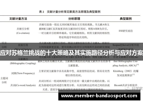 应对苏格兰挑战的十大策略及其实施路径分析与应对方案