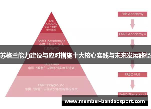 苏格兰能力建设与应对措施十大核心实践与未来发展路径 苏格兰能力建设与应对措施十大核心实践与未来发展路径