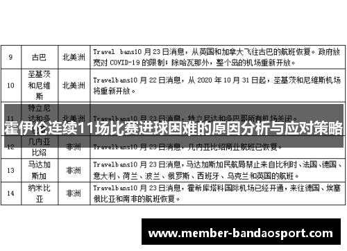 霍伊伦连续11场比赛进球困难的原因分析与应对策略