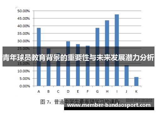 青年球员教育背景的重要性与未来发展潜力分析