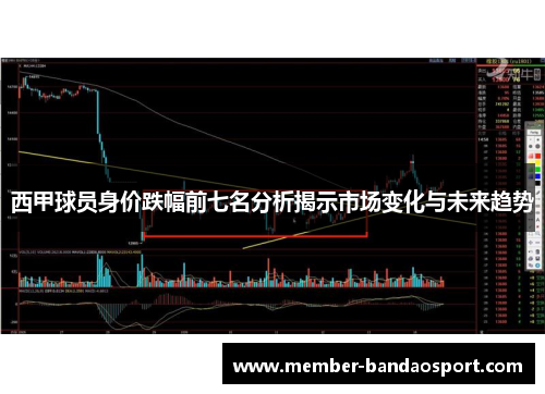 西甲球员身价跌幅前七名分析揭示市场变化与未来趋势