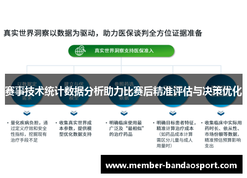 赛事技术统计数据分析助力比赛后精准评估与决策优化 赛事技术统计数据分析助力比赛后精准评估与决策优化