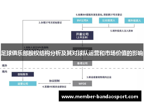 足球俱乐部股权结构分析及其对球队运营和市场价值的影响 足球俱乐部股权结构分析及其对球队运营和市场价值的影响