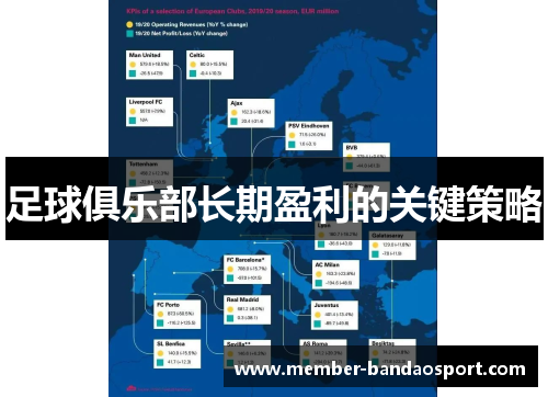 足球俱乐部长期盈利的关键策略