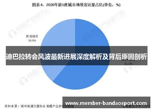 迪巴拉转会风波最新进展深度解析及背后原因剖析 迪巴拉转会风波最新进展深度解析及背后原因剖析
