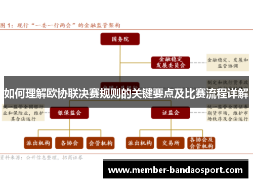 如何理解欧协联决赛规则的关键要点及比赛流程详解 如何理解欧协联决赛规则的关键要点及比赛流程详解