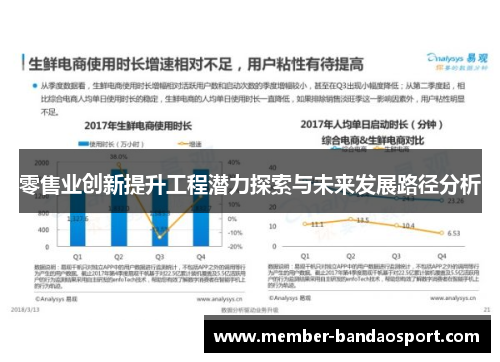 零售业创新提升工程潜力探索与未来发展路径分析 零售业创新提升工程潜力探索与未来发展路径分析