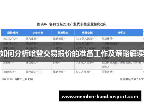 如何分析哈登交易报价的准备工作及策略解读