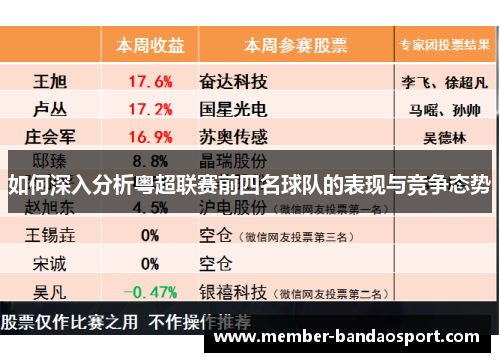 如何深入分析粤超联赛前四名球队的表现与竞争态势